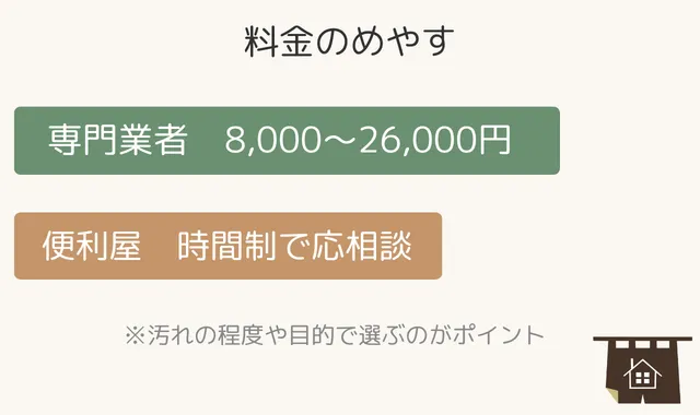 料金相場