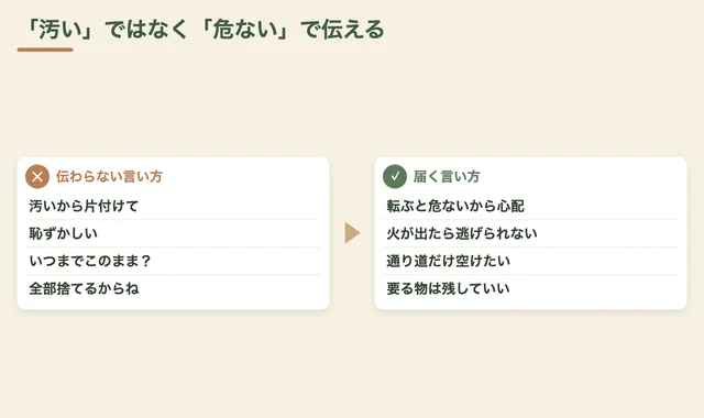 親への伝え方の比較。「汚いから片付けて」ではなく「転ぶと危ないから心配」と伝える