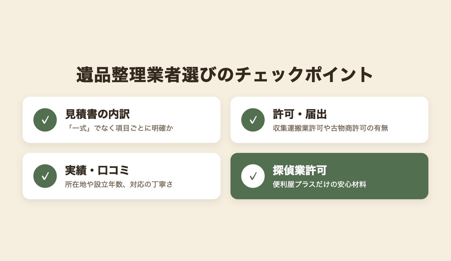 遺品整理業者選びのチェックポイント(見積書の内訳・許可届出・実績口コミ・探偵業許可)の図解