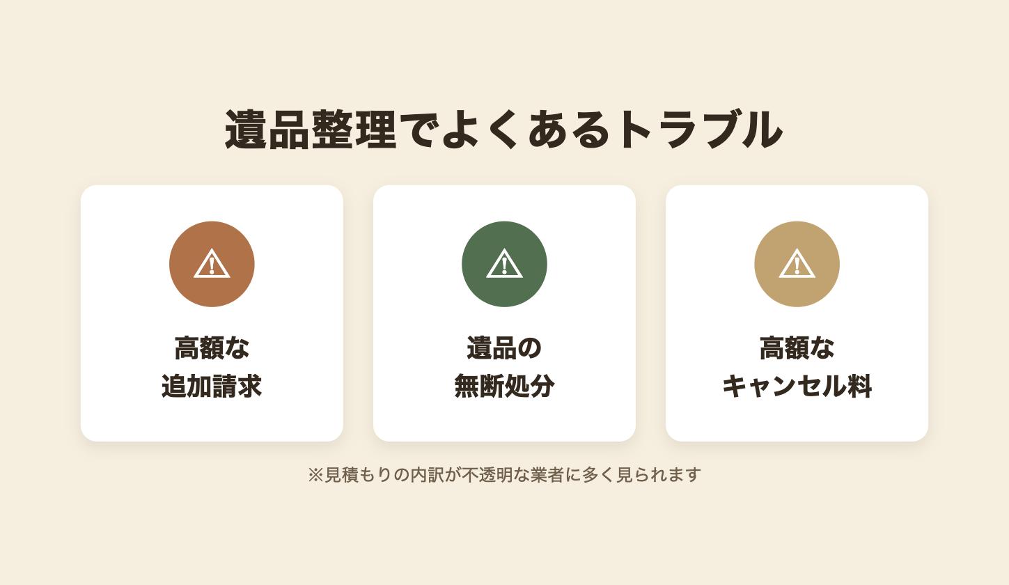 遺品整理でよくあるトラブル(高額な追加請求・遺品の無断処分・高額なキャンセル料)の図解