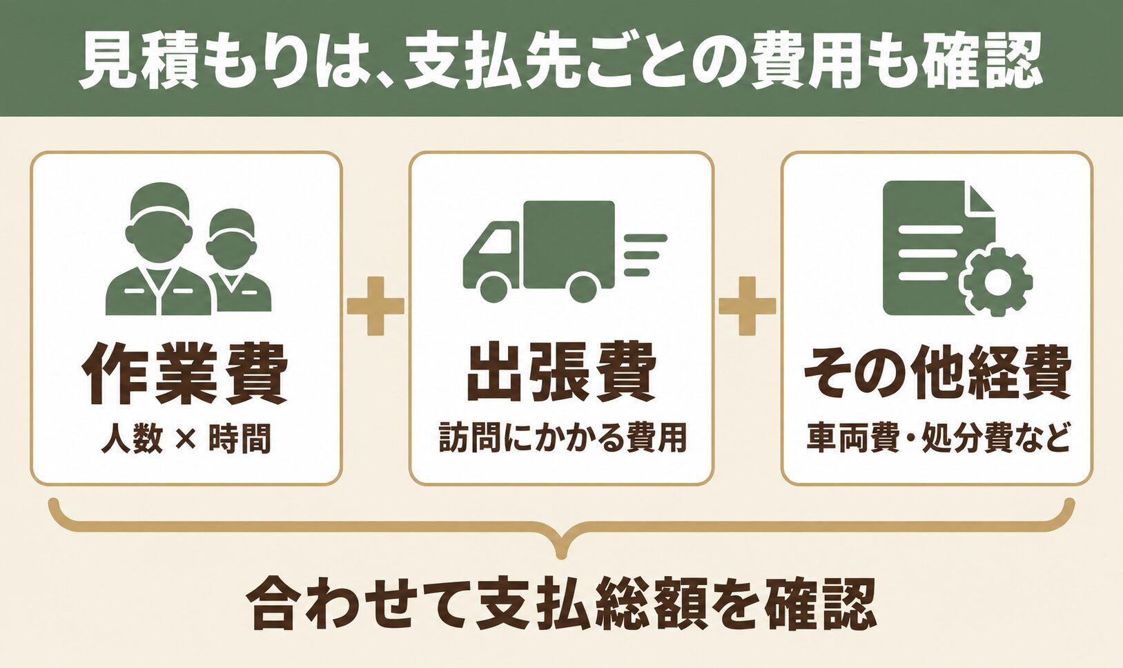 作業費・出張費・その他経費を合わせて支払総額を確認