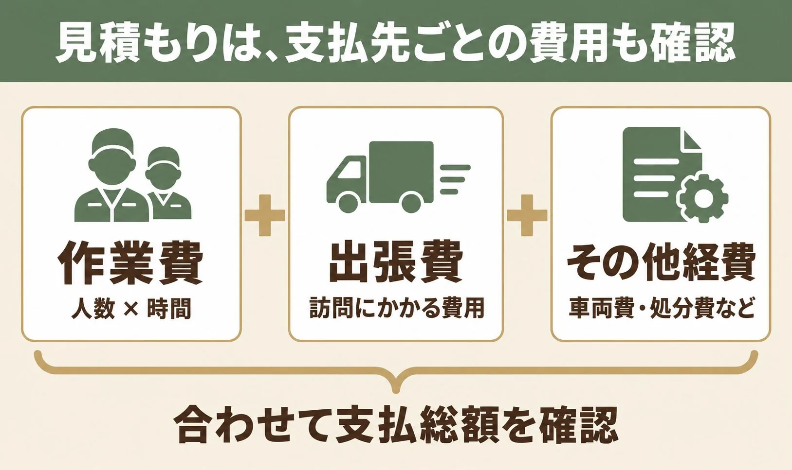 作業費・出張費・その他経費を合わせて支払総額を確認