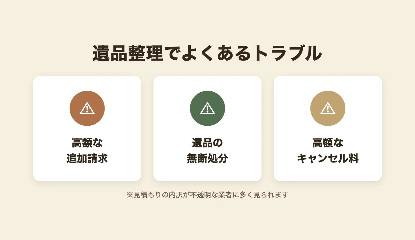 遺品整理でよくあるトラブル(高額な追加請求・遺品の無断処分・高額なキャンセル料)の図解