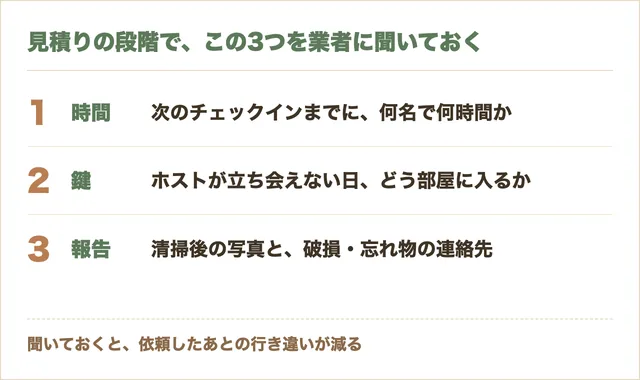 民泊清掃の代行業者に見積りで聞く3つの点。次のチェックインまでの人数と時間、鍵の受け渡し、清掃後の写真と連絡を並べた図